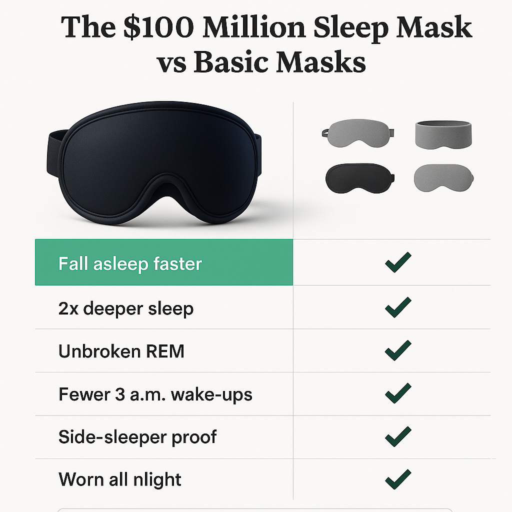 $100 Million Sleep Mask