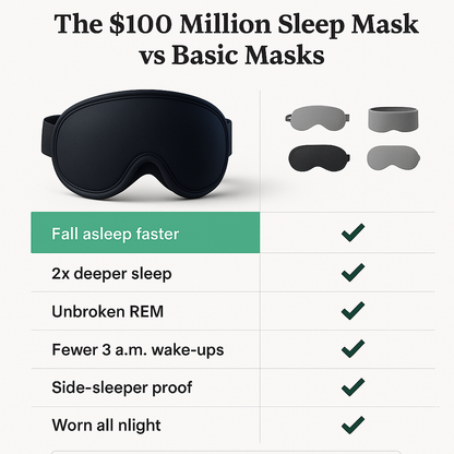 $100 Million Sleep Mask